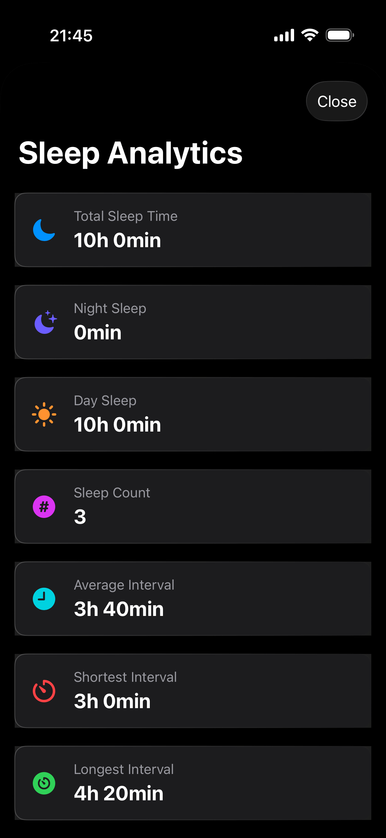Baby analytics charts showing patterns in feeding frequency, sleep duration, and growth trends